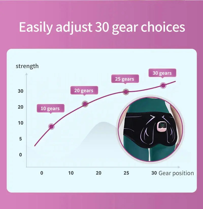 EMS Butt Trainer – USB Rechargeable Hip & Glute Muscle Stimulator