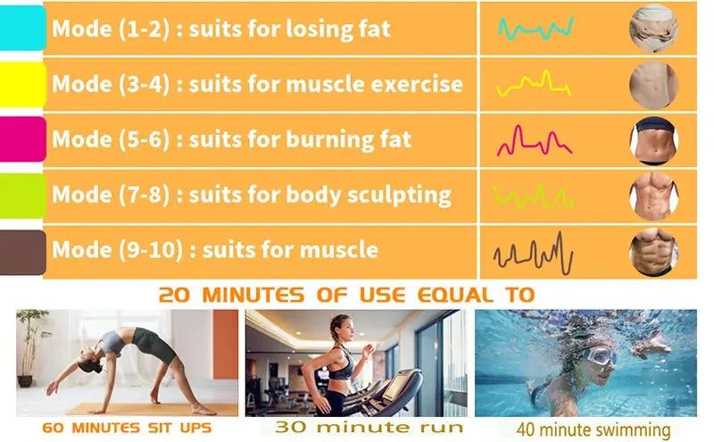 EMS Ab Stimulator – USB Rechargeable Abs & Muscle Trainer