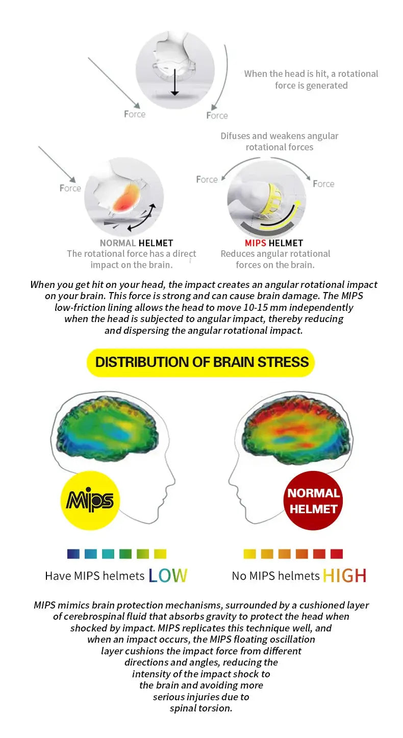 MOON MIPS Bike Helmet – MTB & Road Cycling Safety Helmet (54–61cm) PeakPursuitFitness