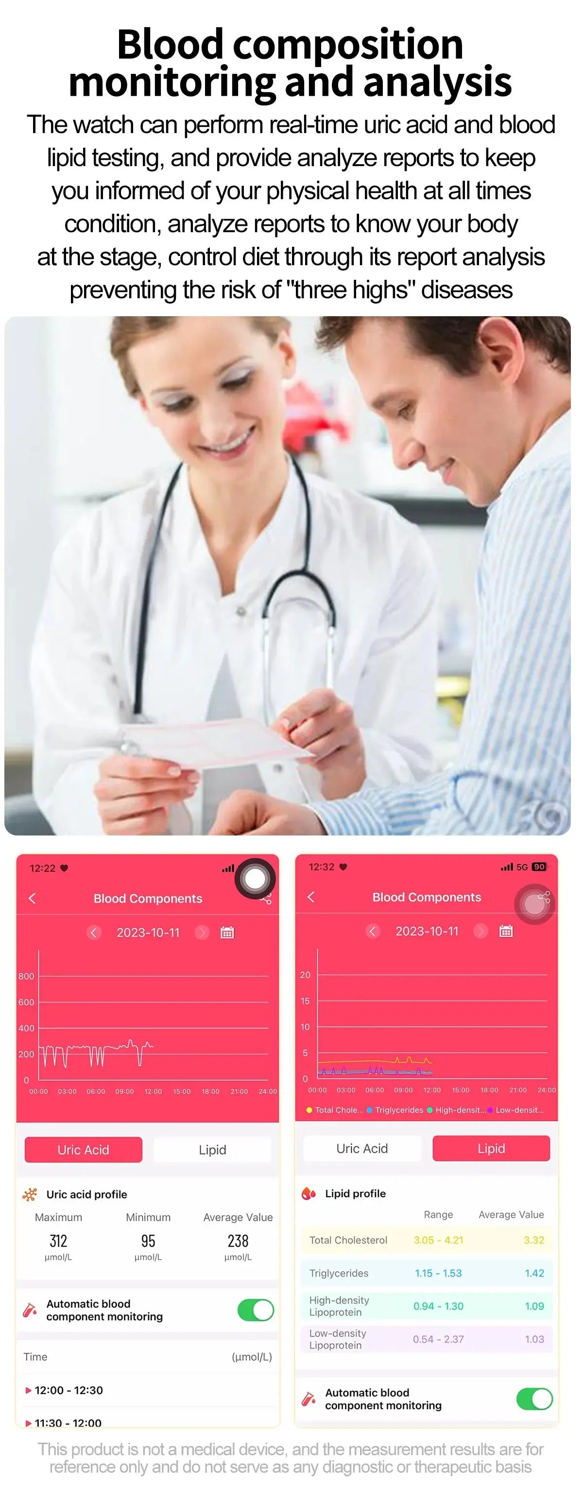 LIGE Smart Watch – ECG+PPG, Blood Lipid & Uric Acid Monitor, BT Call