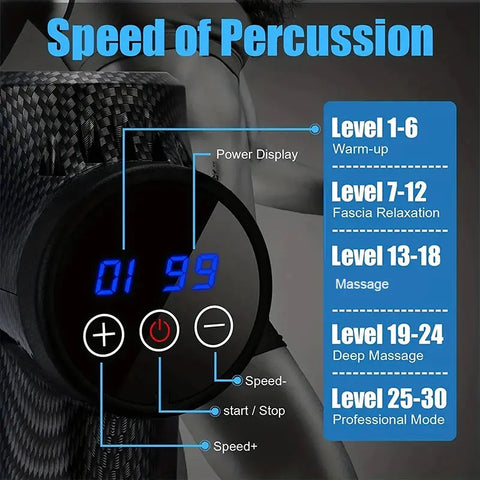 Electric Massage Gun – Deep Tissue Percussion Muscle Relaxer
